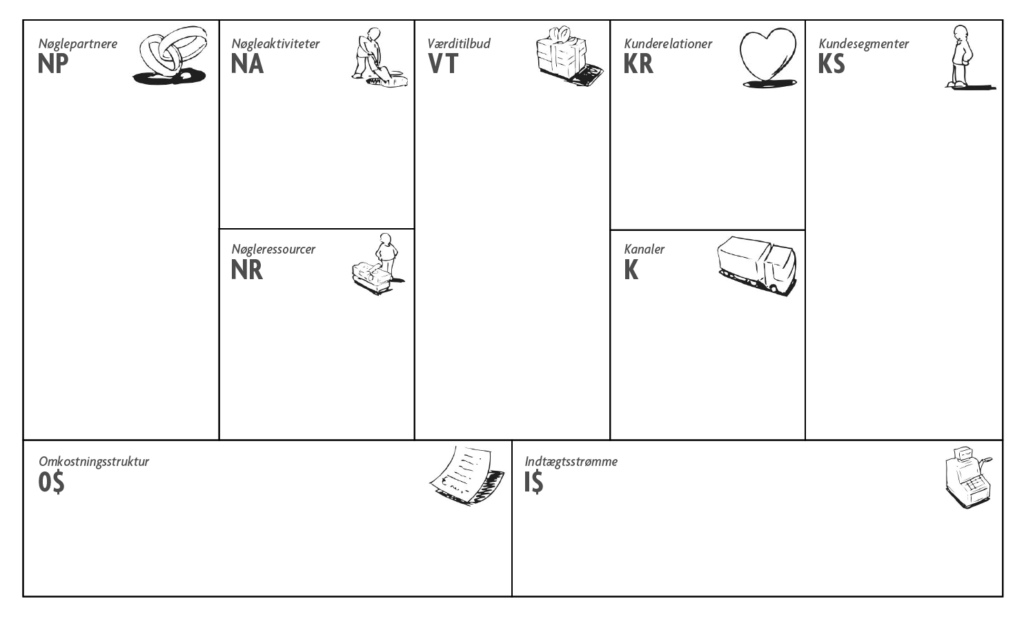 Business Modle Canvas