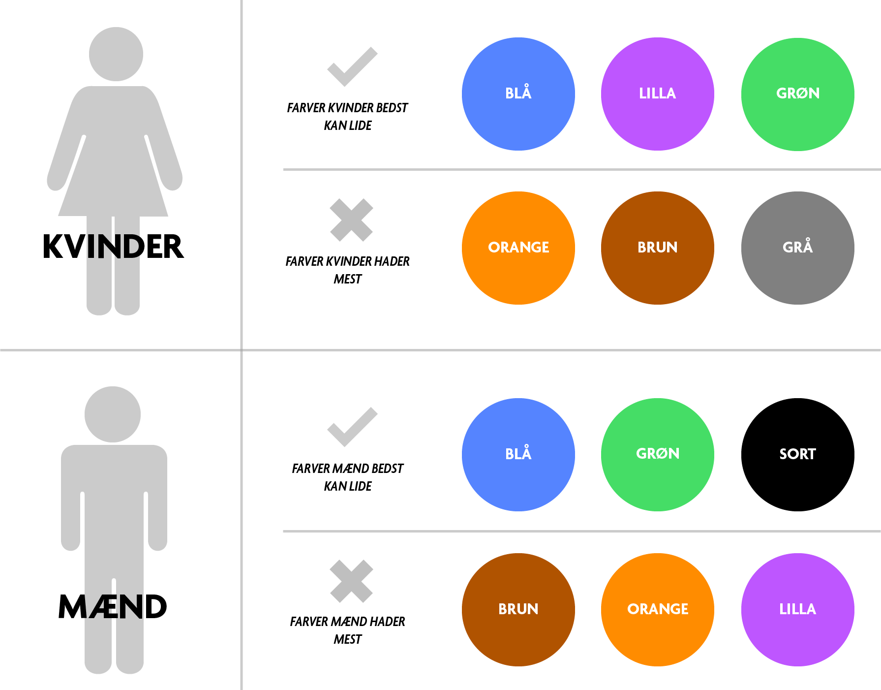 Illustration af forskellige farvepræferencer mellem mænd og kvinder