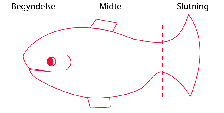 Fisken
