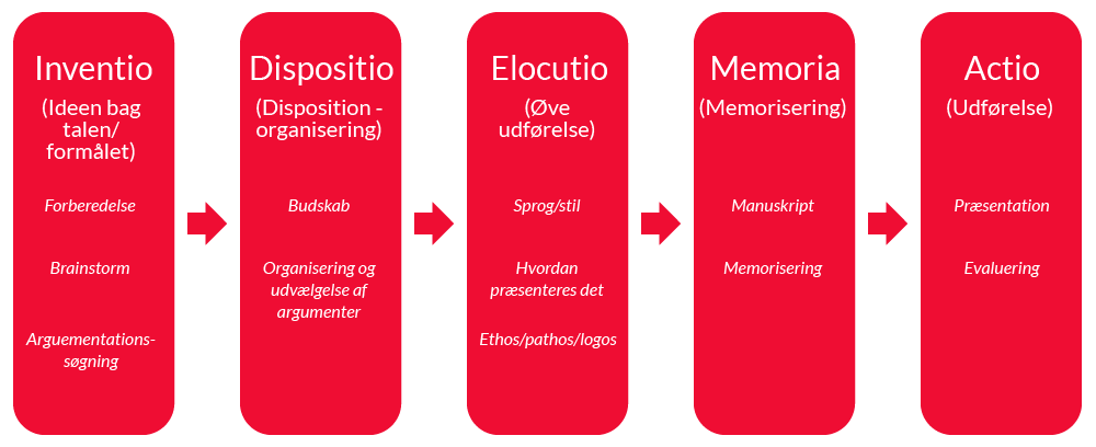 Retorik