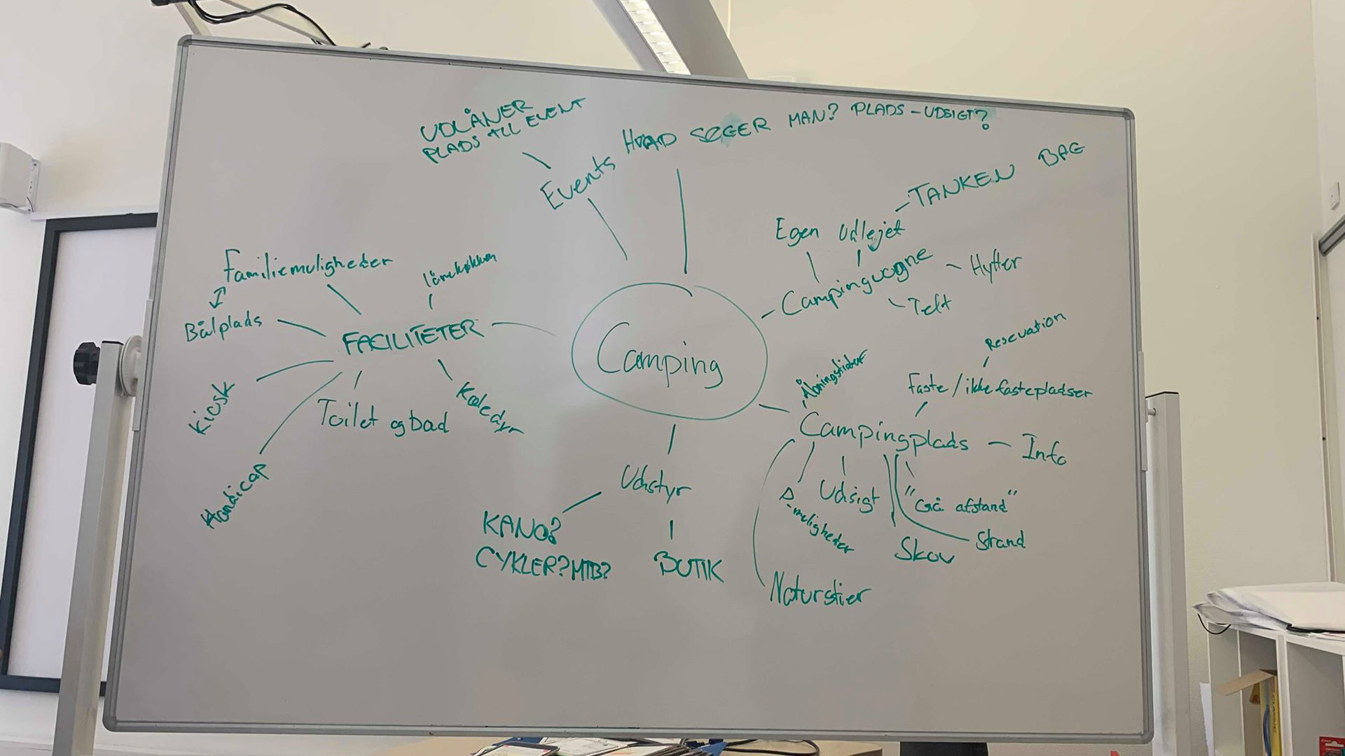 Emphasize brainstorm, lille whiteboard