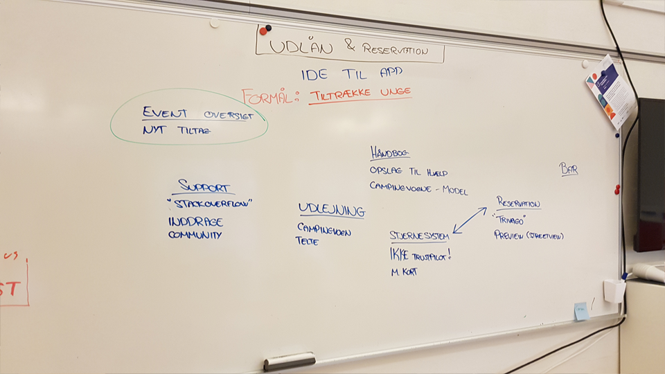 Brainstorm af vores ideer i ideate fasen