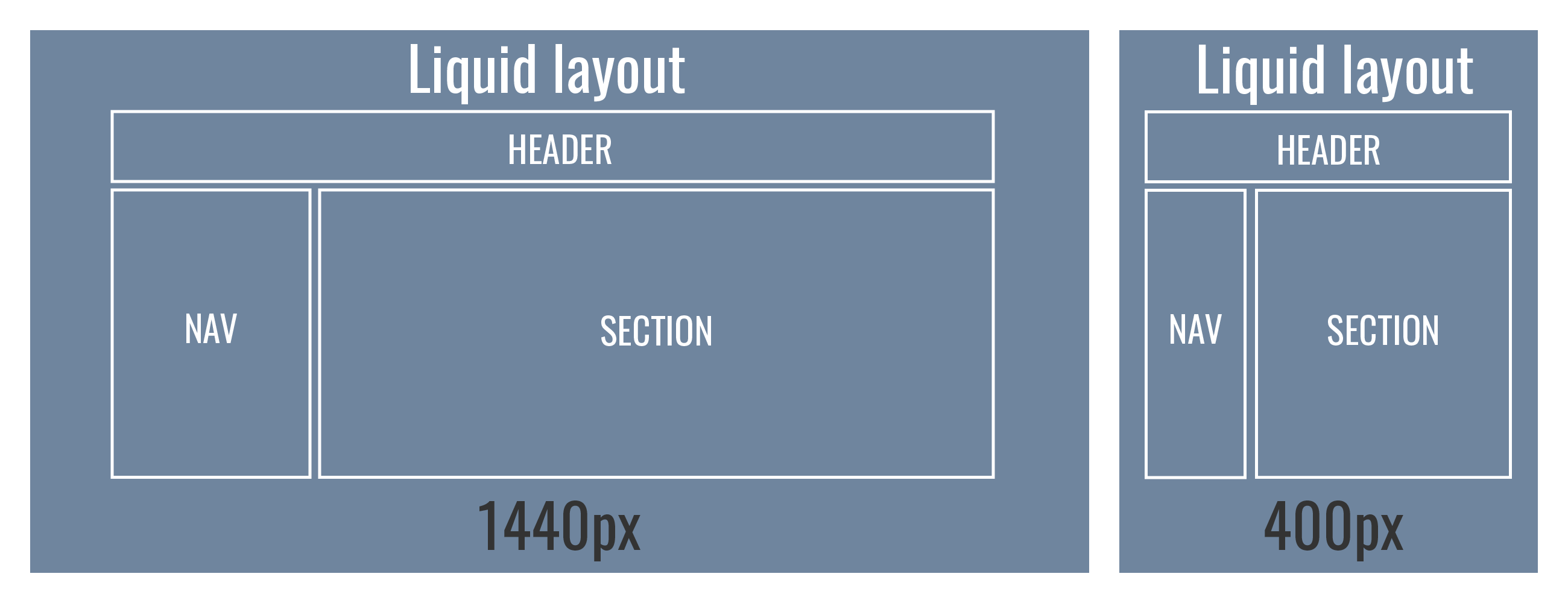 Fluid layout