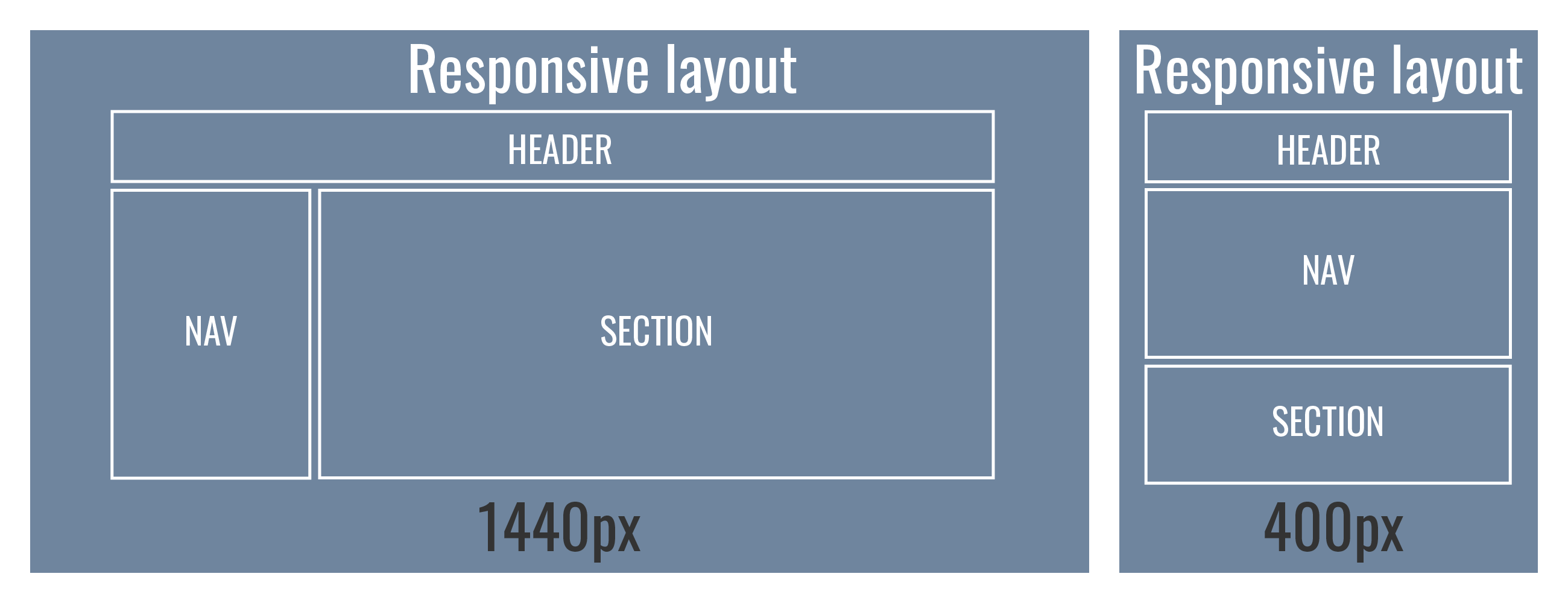 Fluid layout