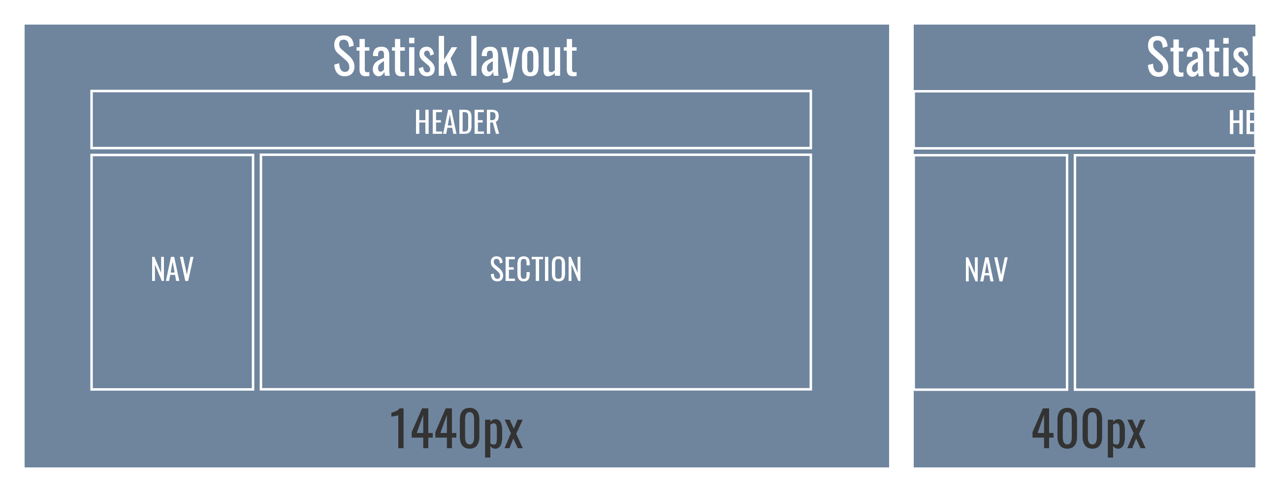 Statisk layout